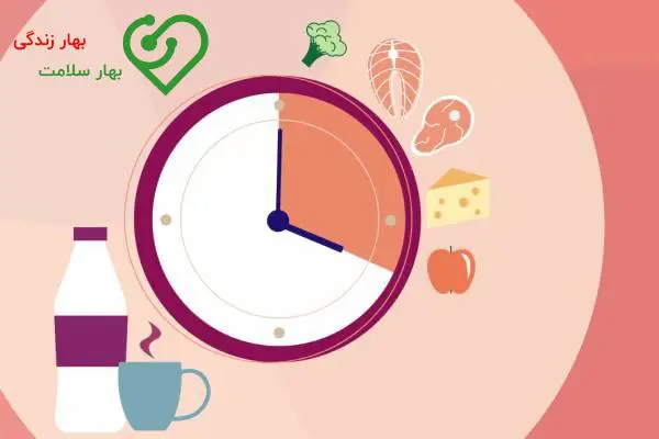 رژیم فستینگ چند کیلو کم میکند؟ (با رژیم فستینگ چقدر لاغر میشویم)     رژیم فستینگ چند کیلو کم میکند؟ (با رژیم فستینگ چقدر لاغر میشویم)