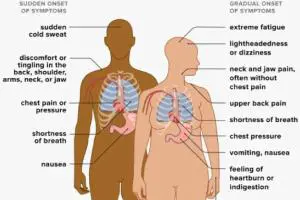 استرس و درد پشت کتف چپ